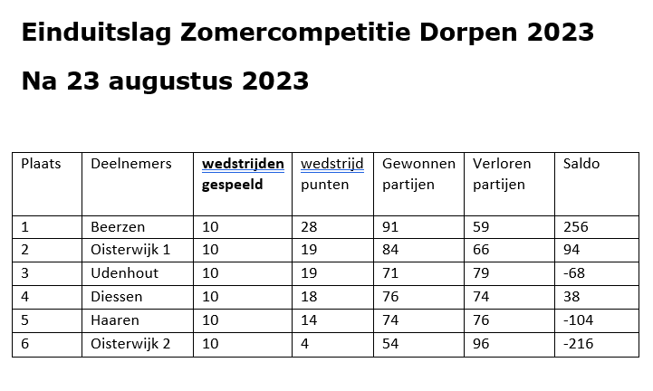 Schermafbeelding-2023-08-25-144317